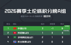 U19国足强势挺进土伦杯A组积分榜首位，小组赛两胜一负力克哥伦比亚年轻军团引发关注